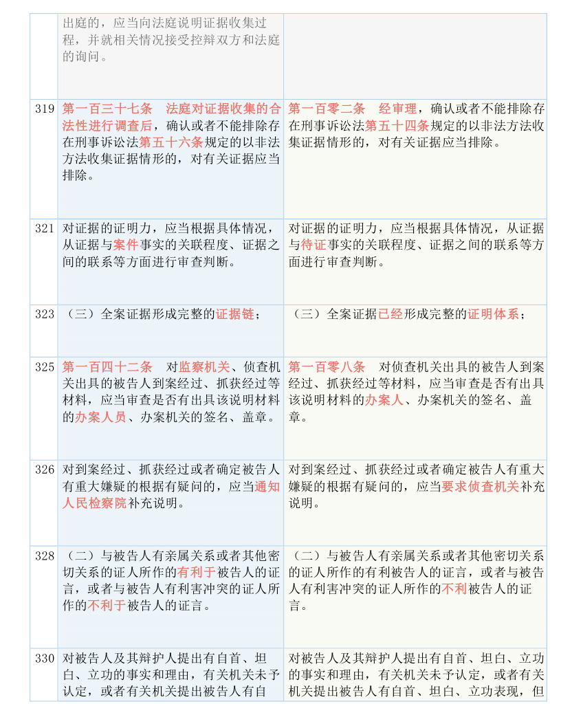 今晚澳门必中三肖三|词语释义解释落实