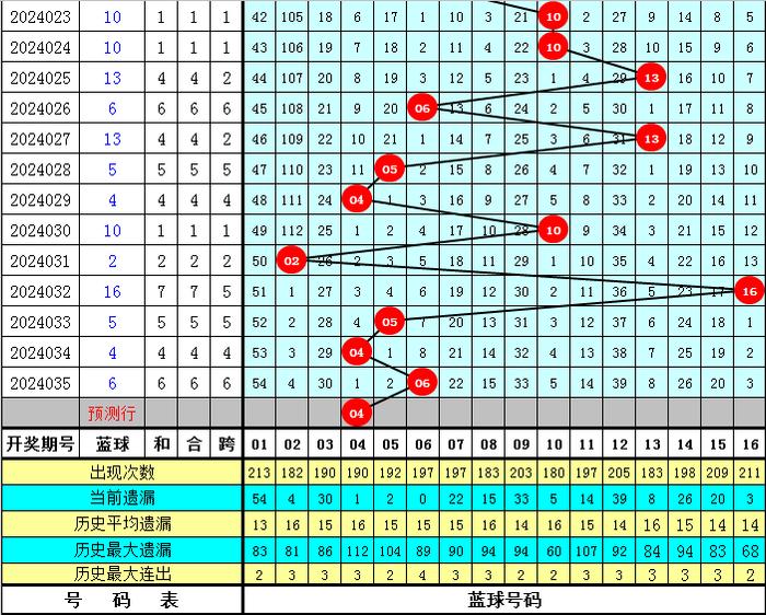 2025-2024年全年资料彩免费资料-|精选解释解析落实