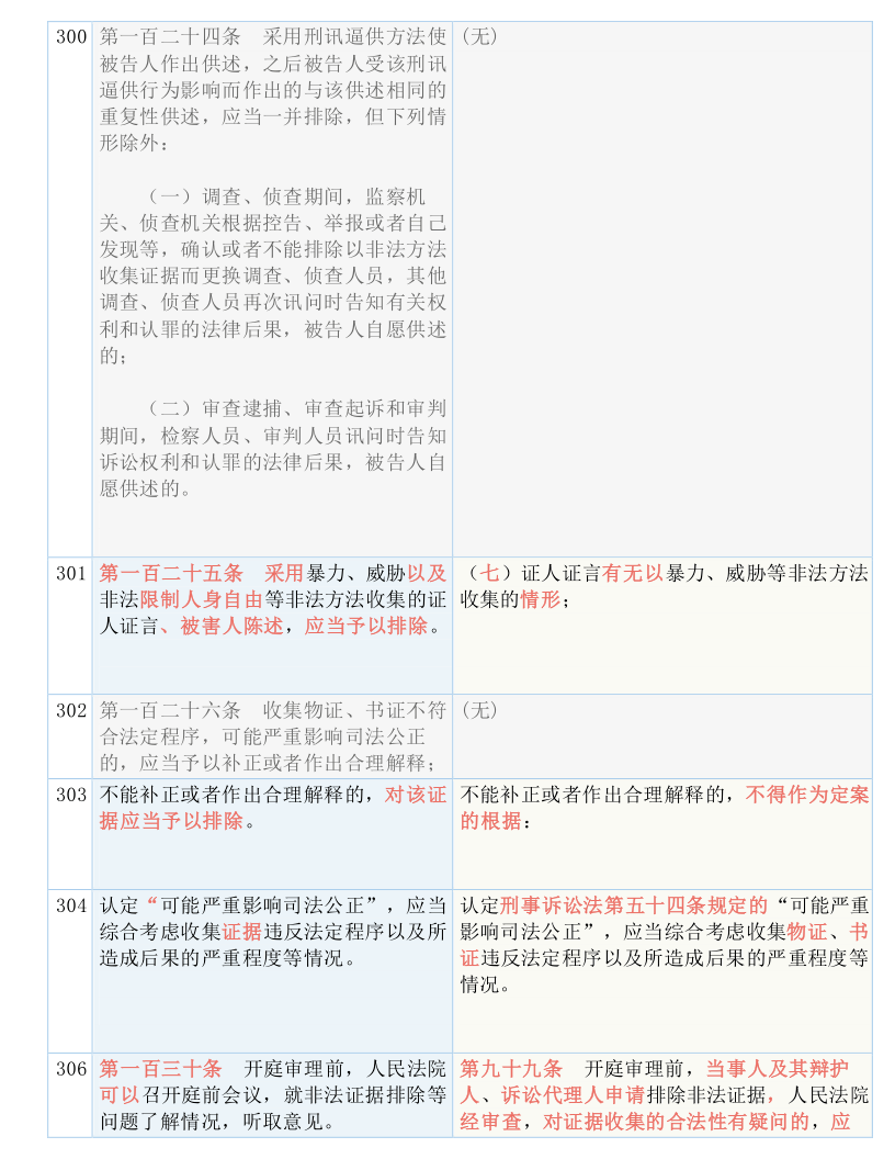 2025-2024新澳门精准正版免费资料|词语释义解释落实